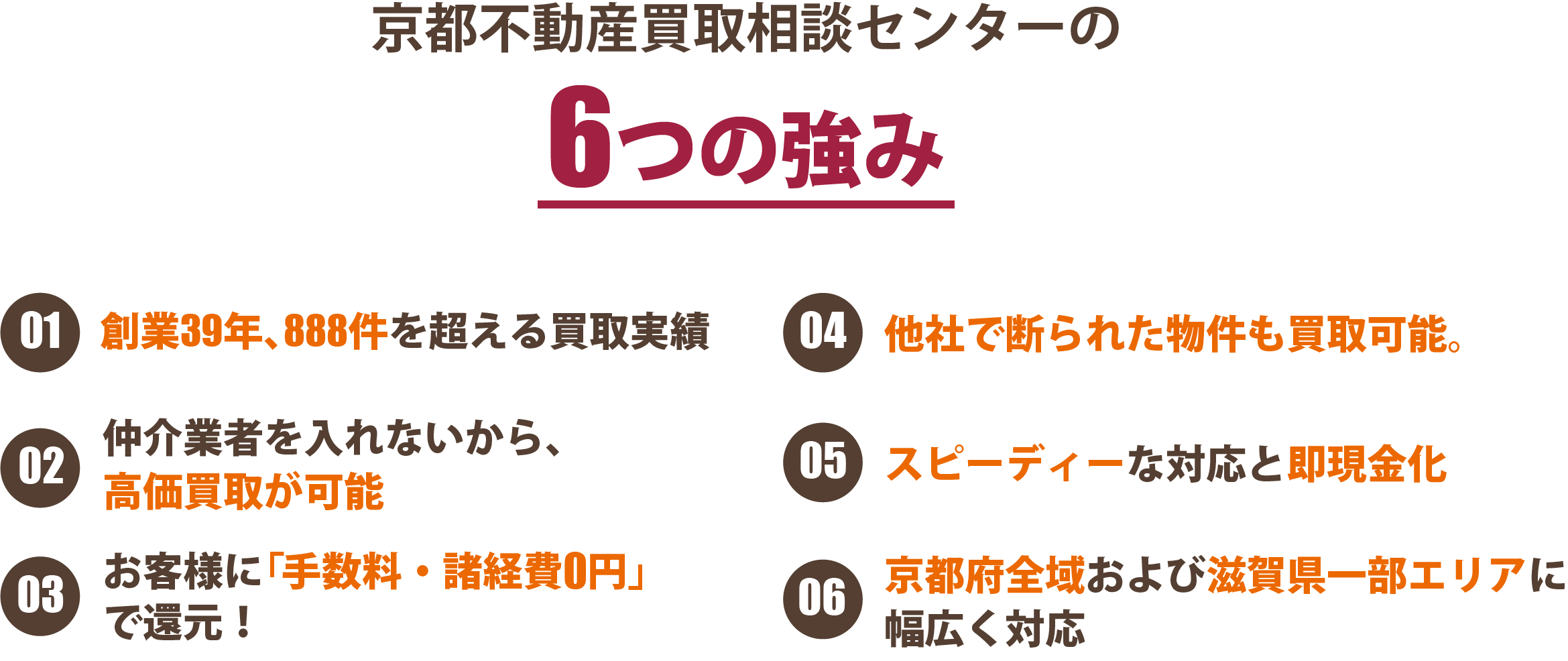 京都不動産買取相談センターの強み6つ